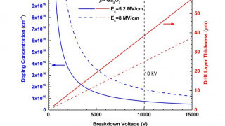 Key MOCVD Capability Developed for 10kV+ Gallium-Oxide Switches