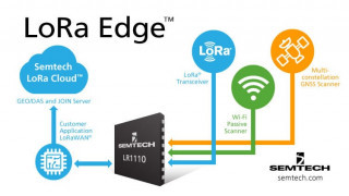 Low-Power Software-Defined IoT Platform with Geolocation