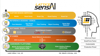 Ultra-Low Power Sensor Solutions Enable Artificial Intelligence in Edge Devices