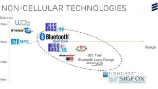 Low-Power Sub-1GHz WLAN Standard Extends Range for IoT and Smart Grid