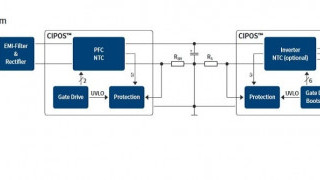 MOSFET-based 600W Mini IPM Motor Drivers Deliver Higher Efficiency