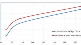 Improving Efficiency with an Active Switch on an AC Bridge