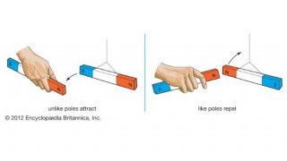 Magnetism as an Energy Source: Understanding Magnetic Force