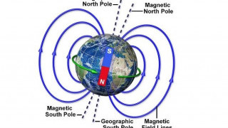 Magnetism as a Voltage Source
