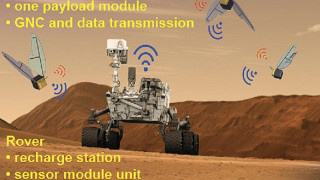 Marsbee - Swarm of Flapping Wing Flyers for Enhanced Mars Exploration
