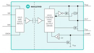Ultra-High CMTI Isolated Gate Drivers for SiC or GaN FETs