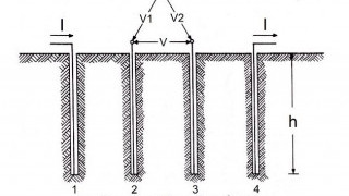 Measuring Soil Resistivity With the Wenner Method