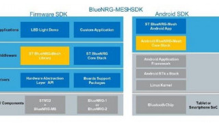 Mesh Your Smart Energy Devices over Bluetooth Low Energy