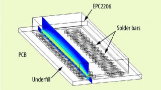 Minimizing Thermo-Mechanical Stress in Chipscale eGaN Devices