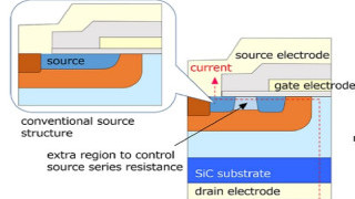 Mitsubishi Develops SiC Power Device with Record Power Efficiency