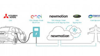 Mitsubishi implements V2G Pilot Project in the Netherlands