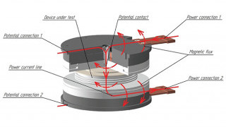 Modern Clamping Systems for Testing Power Semiconductor Devices