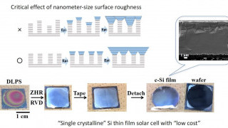 Monocrystalline Silicon Thin-Film for Solar Cells with 10X Faster Growth Rate