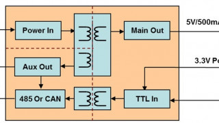 3-Watt AC-DCs with Integrated CAN/485 Transceiver