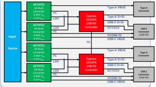Qorvo and Cypress Components Create USB-C Charging Reference Design