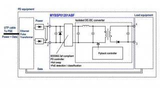 12-Watt Isolated DC-DC Converters for PoE Powered Devices