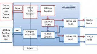2 MOPP Powered Dual Port USB Data Isolator