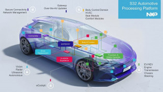 Automotive Processing Platform Reduces Time-to-Market