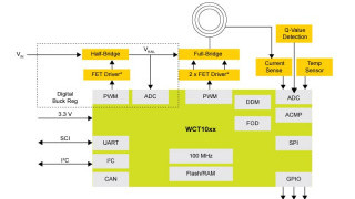 Wireless Power Transmitter Reference Design Supports 15W Qi, 7.5W iPhone Charging and Samsung Fast Charge