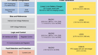 NXP and Vepco Partner on EV Power Inverter Control Reference Platform