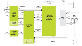 EV Traction Motor Inverter Reference Design Platform