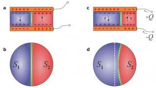 Negative Capacitance could Improve Efficiency in Computers and Solar Cells