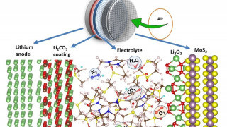New Design Produces True Lithium-Air Battery