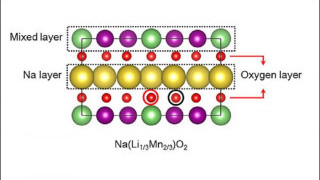 New Material May Help Cut Rechargeable Battery Costs