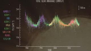 New NASA Instrument Continues Measuring Solar Energy Input to Earth