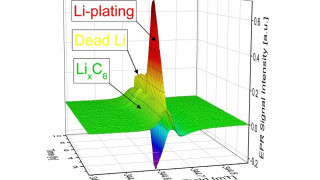 New Test Procedure for Developing Quick-Charging Li-ion Batteries