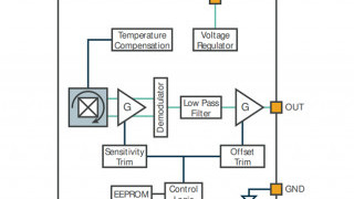 New Hall Effect Current Sensing IC from Melexis is Optimized for E-Mobility Applications