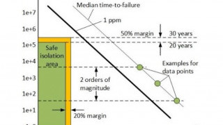 Standards for Magnetic and Capacitive Couplers 