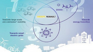 Newly-Founded Renault Energy Services to Focus on Smart Grids and V2G