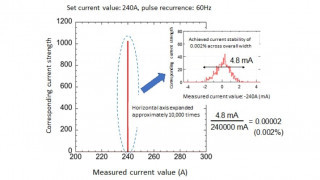 Power Grid-Connected Vehicle to Home (V2H) System Enables VPPs