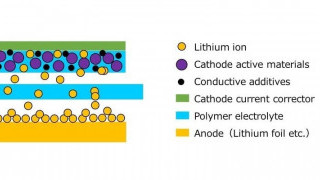 Electrolyte for All Solid Polymer Batteries Can Operate at Room Temperature