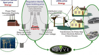 Nuvve Gets Series A Funding for Cloud-Based V2G Solutions