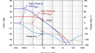 Designing a 20W Universal-Input LED Driver – New Application Note
