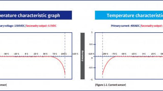 Voltage and Current Measurement Technology for PV Energy Management Systems