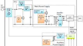 Off-Line Controllers with Integrated FET Deliver up to 48W