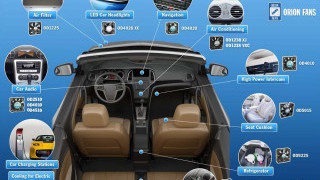 DC Fans for Automotive Applications