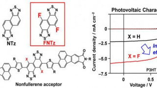 Controlling Organic Semiconductor Band Gaps by Electron-Acceptor Fluorination