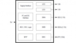 First Power Management IC for Client DDR5 Memory Modules