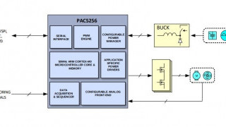 600V BLDC / PMSM Motor Controller and Driver