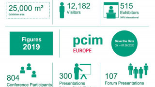 Hundreds of Exhibits and Presentations at PCIM Europe Experienced by Over 12,000 Visitors