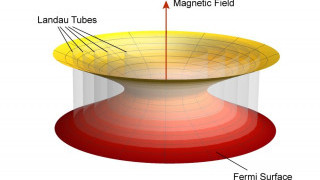 Physicist Cracks Code on Material that Works as Both Conductor & Insulator