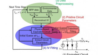 Physics Model Acts as an ‘EKG’ for Solar Panel Health