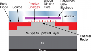 Radiation Performance of Enhancement-Mode GaN Power Devices