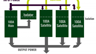 Power Stamp Alliance Formed to Support 48-to-Low-Voltage Solutions
