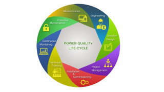 Power Survey Acquires Power Standards Lab