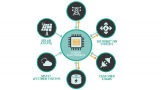 DOE Commits $20 Million to Lower Cost of Power Electronics in Solar Energy Systems